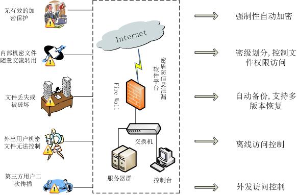 说明: 说明: D:\Users\少华\Desktop\绘图5.jpg