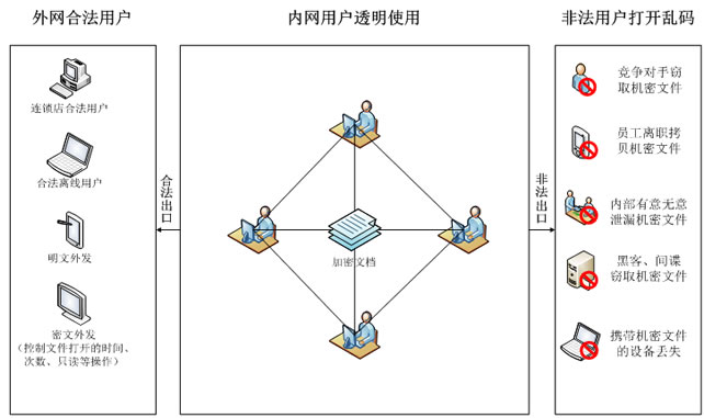 效果图